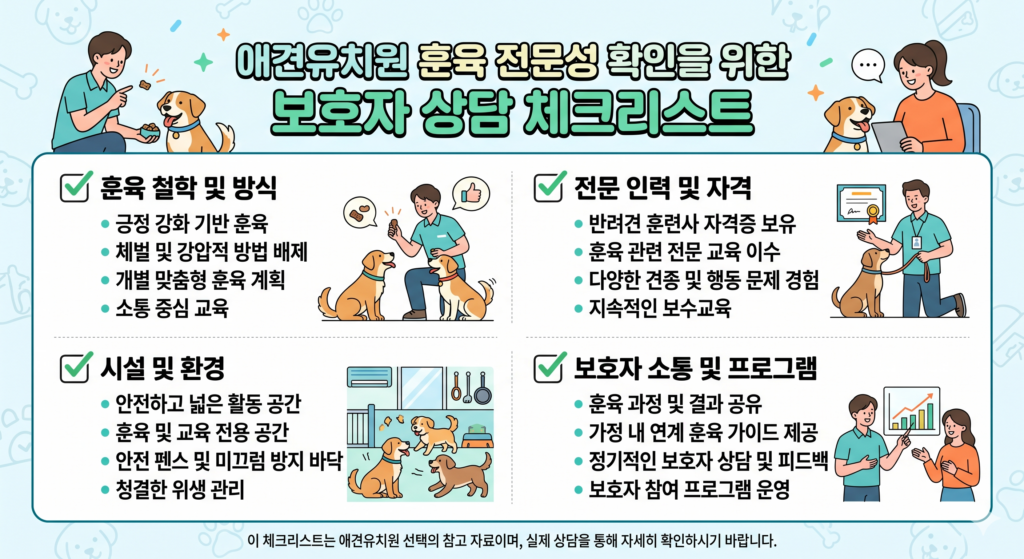 애견유치원 훈육 전문성 확인을 위한 보호자 상담 체크리스트